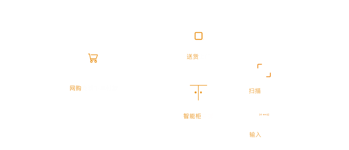 共享自提系统流程图